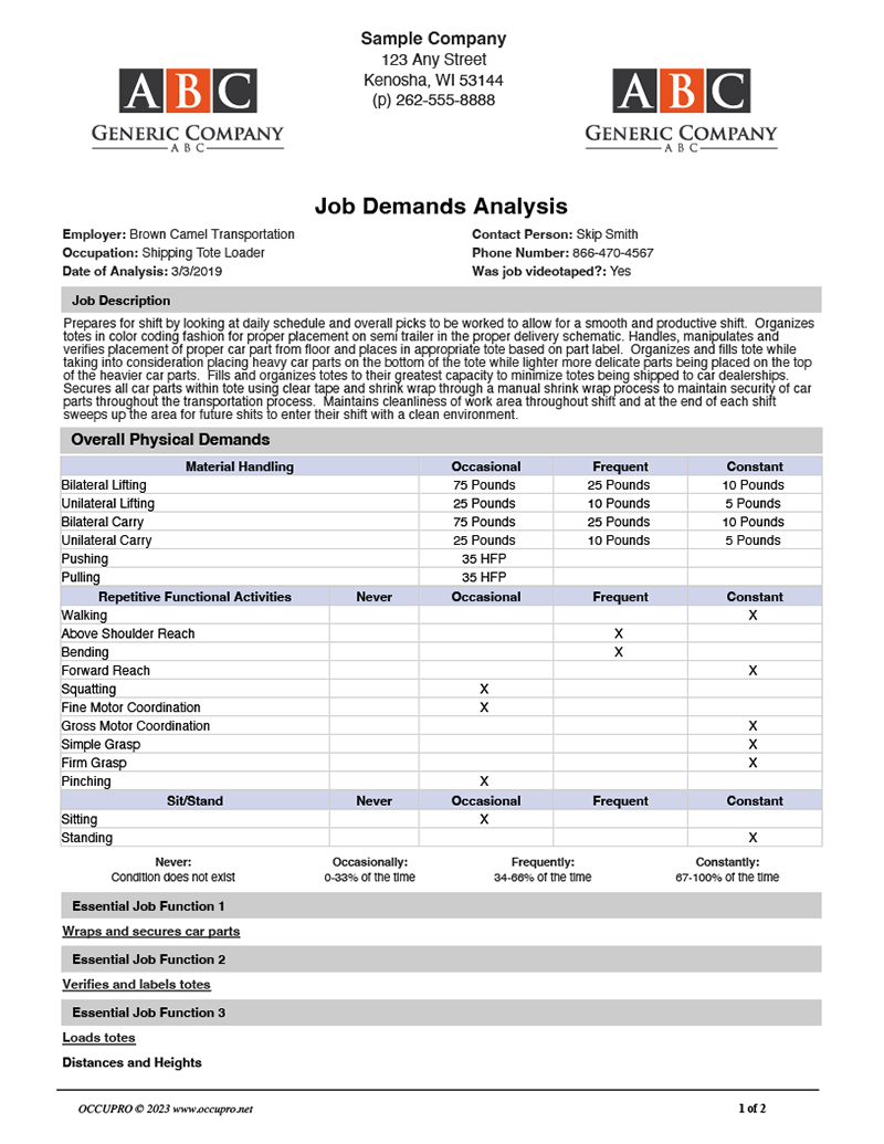Job Demands Analysis report