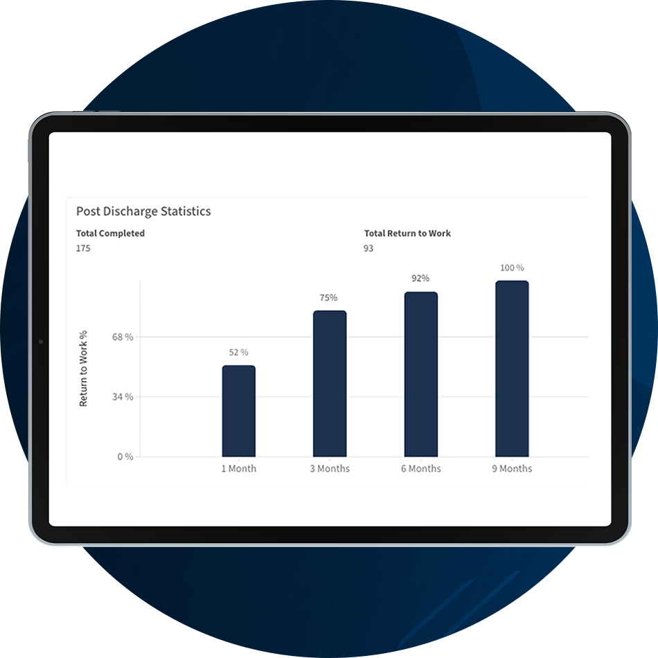 Post Discharge Statistics