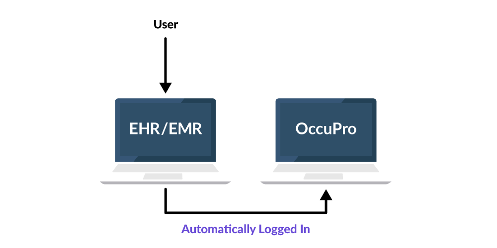 SSO diagram