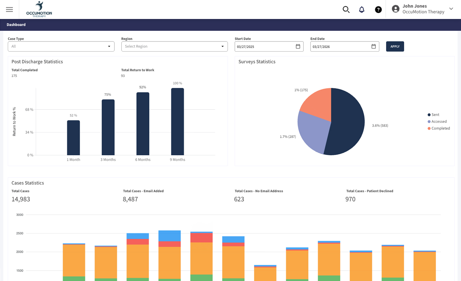 Return-to-Work Outcomes Dashboard