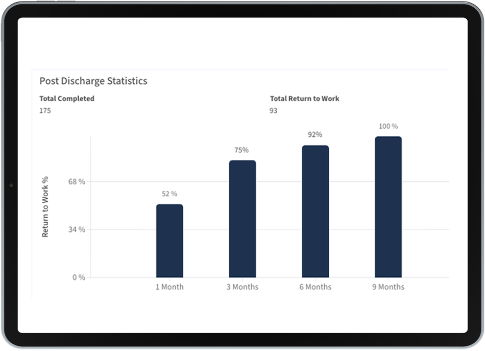 Post Discharge Statistics screenshot