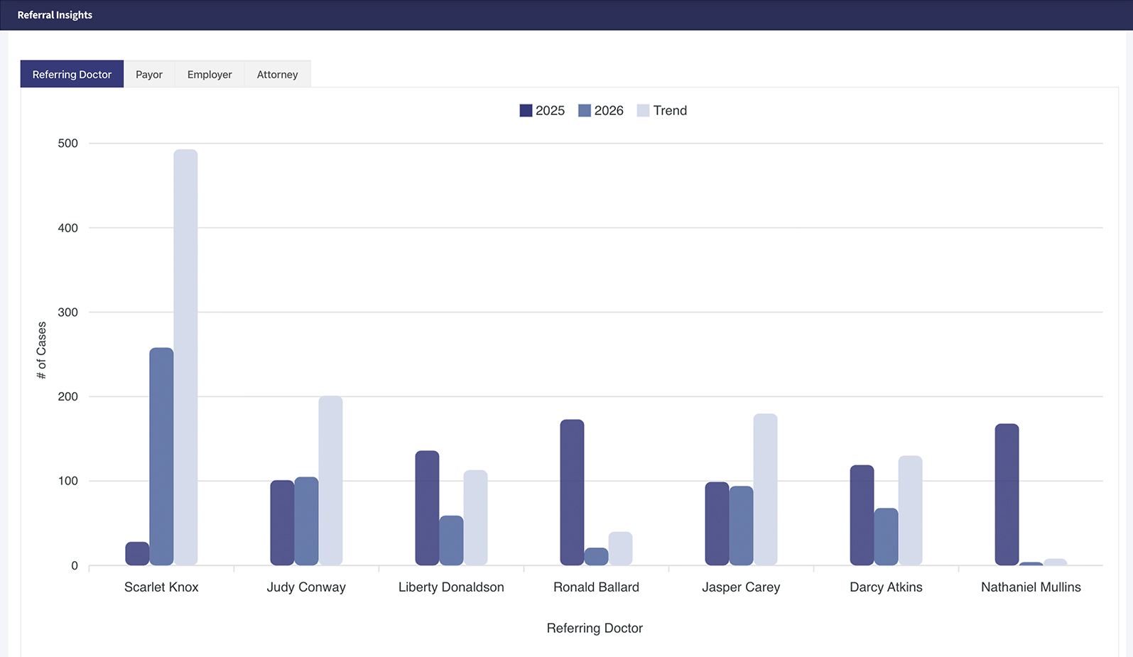 Referral Insights