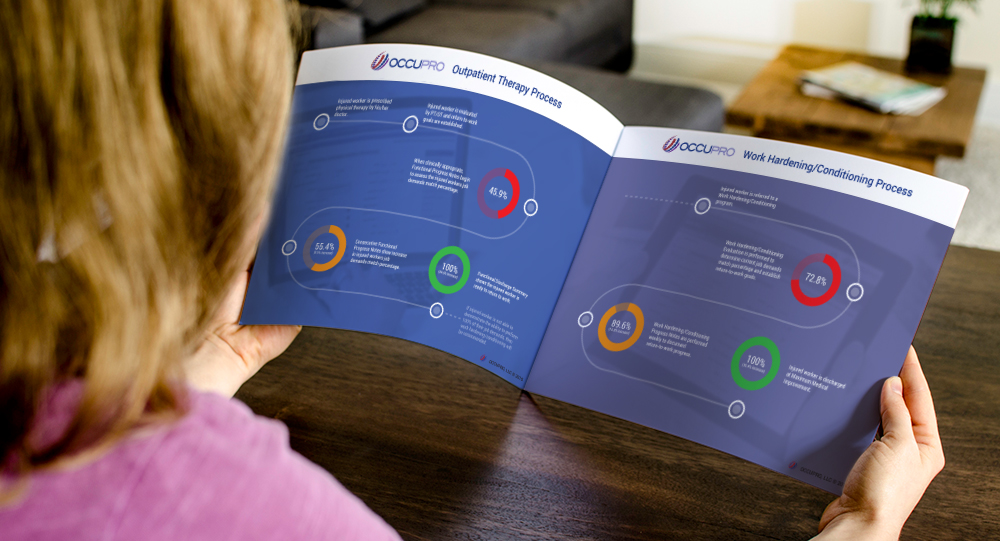 Turnkey marketing collateral